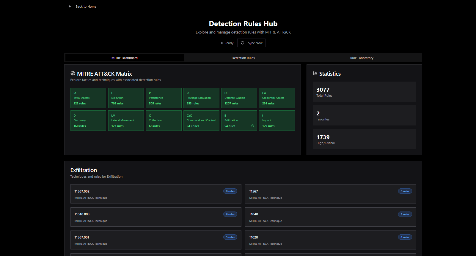 Nyra Dashboard Principal